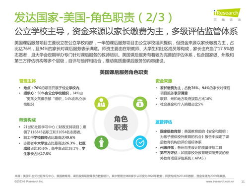 技術(shù)賦能，重塑未來 從《艾瑞咨詢2023全球課后服務(wù)行業(yè)報告》看信息技術(shù)咨詢服務(wù)的價值與機(jī)遇